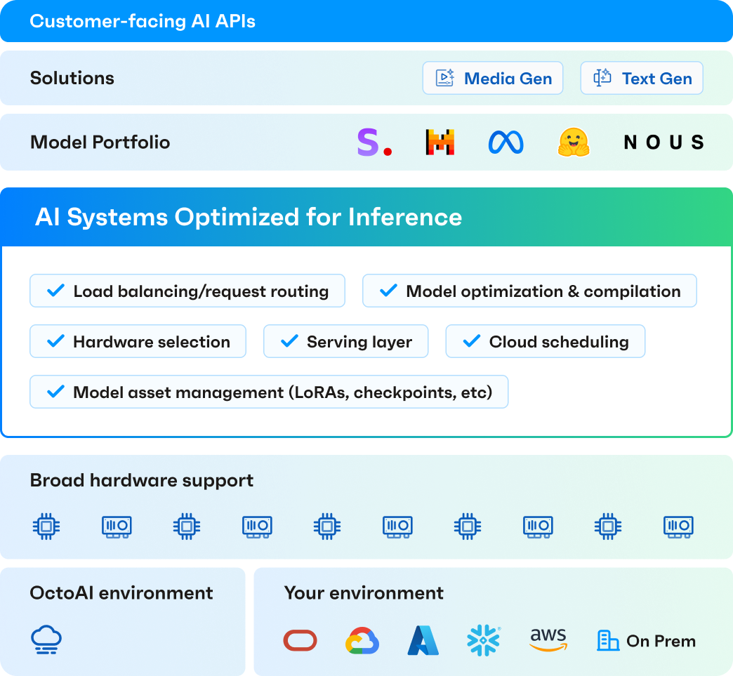 Efficient, Customizable, and Reliable GenAI Inferences | OctoAI