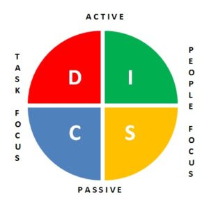 DISC Profile: Free Online Personality Strengths Test – Tony Robbins