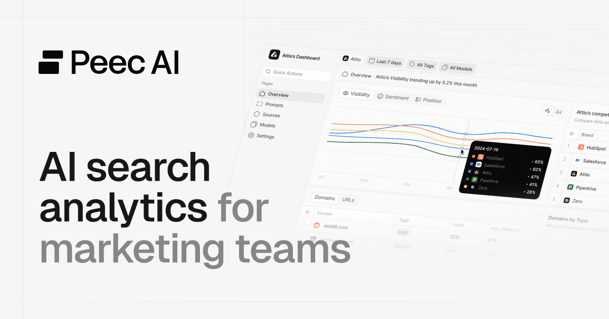 Peec AI – AI Search Analytics for Marketing Teams