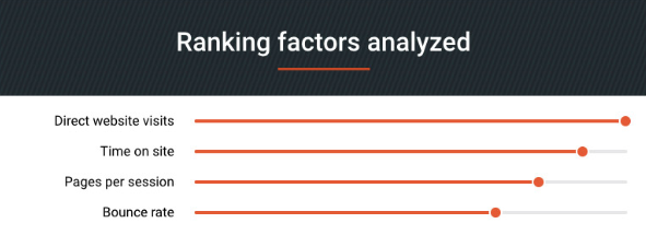 The Decline of Social Traffic and the SEO Renaissance