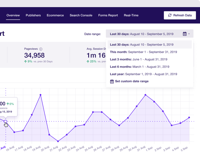 ExactMetrics – Best Premium Google Analytics Plugin for WordPress